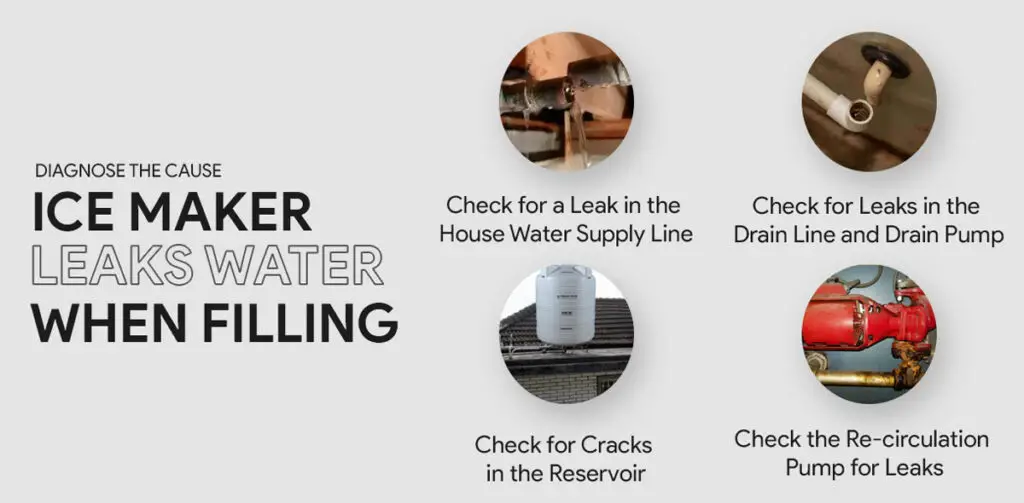 Ice Maker Leaks Water When Filling